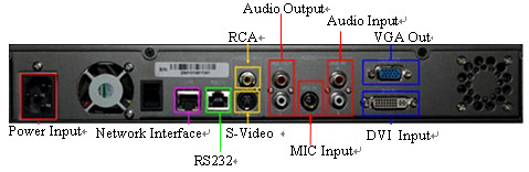 CL1100 Multimedia Recorder,Audio,Network,RS232,RS-232,Video,DVI