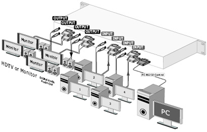 SB-4140- 4x4 VGA-AUDIO