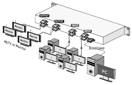 SB-4140 商品連接應用圖