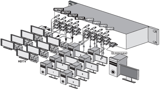 SB-8188 商品連接應用圖