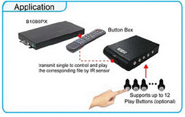 B1080PX 數位多媒體播放機 ( 自控式HD播放機 )