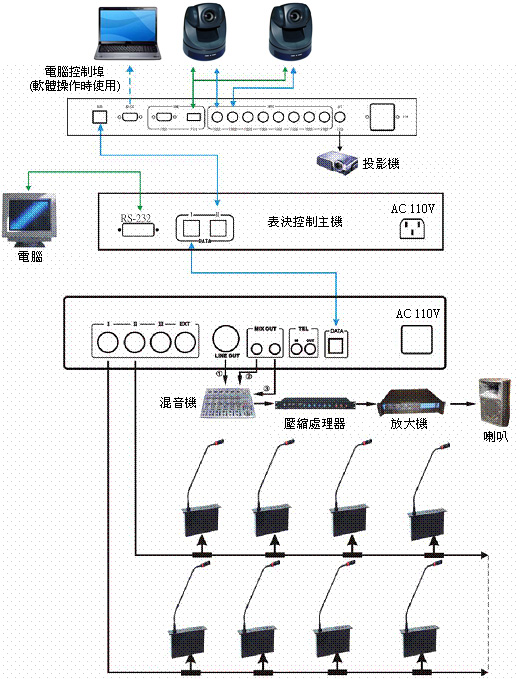 HS-8100 + HS-9700c&d tγs