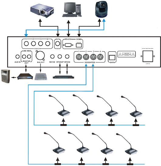 HS-9100 + HS-9700c&d 系統連接圖