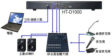 HT-D1000遠距會議音訊處理器