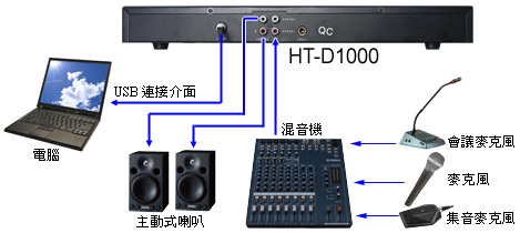 HT-D1000Z|ĳTBz ι