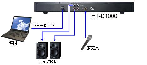 gι HT-D1000Z|ĳTBz