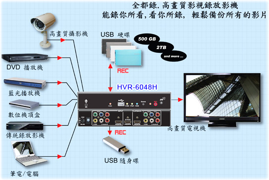 HVR-6048H g