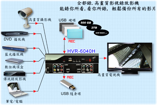 HVR-6040H g