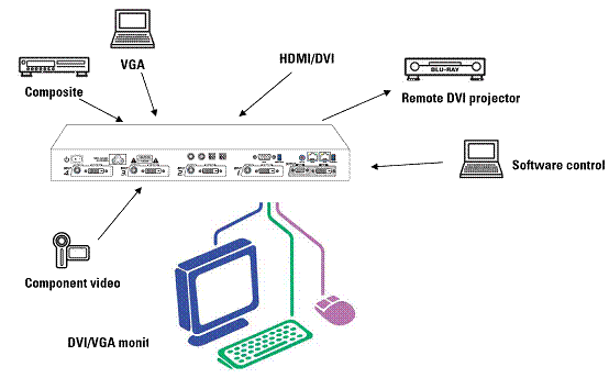 MX-1004K 四畫面整合顯示控制器 週邊應用