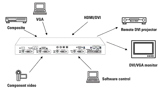 MX-1004PF 四畫面整合顯示控制器 週邊應用