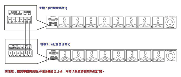 多台串接控制連接方式