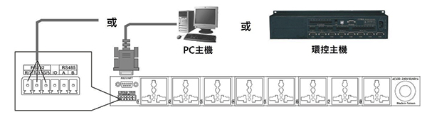 PCƻ򻷿RS-232