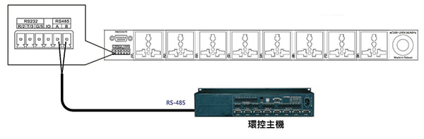 環控主機RS-485控制輸入連接
