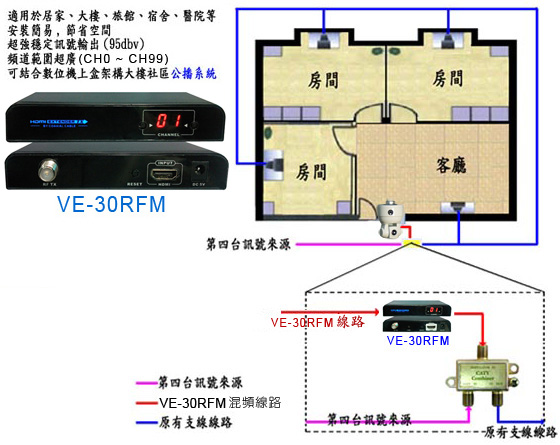 VE-30RFM How to Convert Coaxial Cable to HDMI sרҥܷN