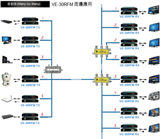 ݤj .VE-30RFM HDMI TO COAXIAL CABLE CONVERTER sרҥܷN