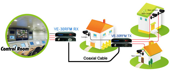 VE-30RFM HDMI Extender by Coaxial Cable up to 100-700 meters