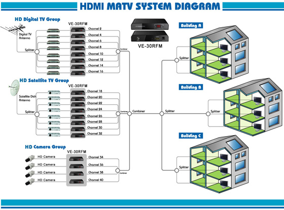 Big-Images ,VE-30RFM HDMI To Coaxial Cable