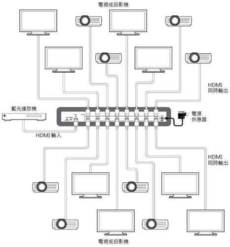 HD-1216　一對16 HDMI分配器 商品連接示意圖