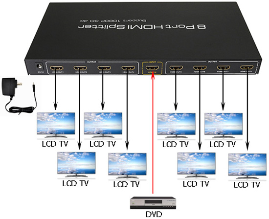 HD-1216　一對16 HDMI分配器  商品連接示意圖