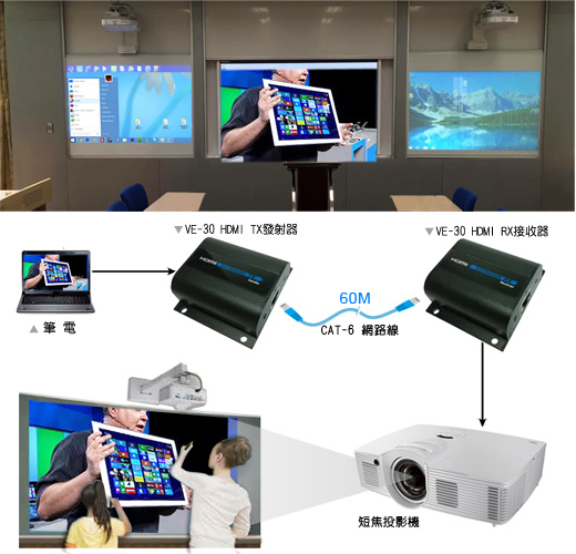 VE-30　HDMI 數位影音訊號延長分配器