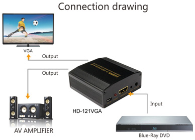 HD-121VGA　HDMI轉VGA訊號轉換器