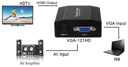 VGA-121HD VGA轉HDMI訊號轉換器