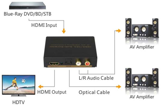 HD-121HD-2CH HDMI TO HDMI影音分離音訊解碼器