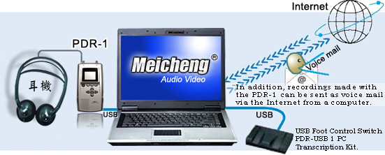 PDR-USB-1數位轉譯機、數位謄稿機、數位逐字稿機