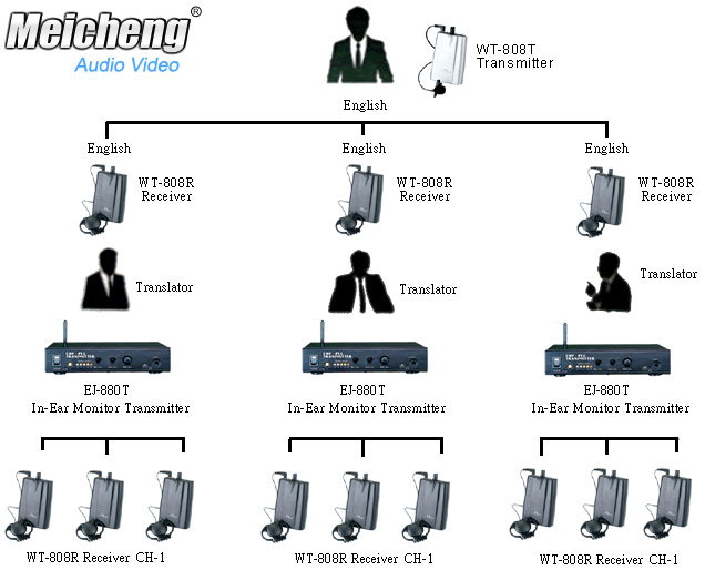 HDC-202 ENG Wireless System is for SNG Live Report application