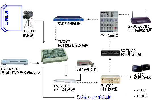 實際應用範例