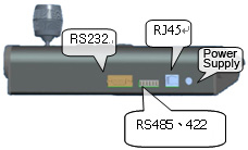 Control Keyboard