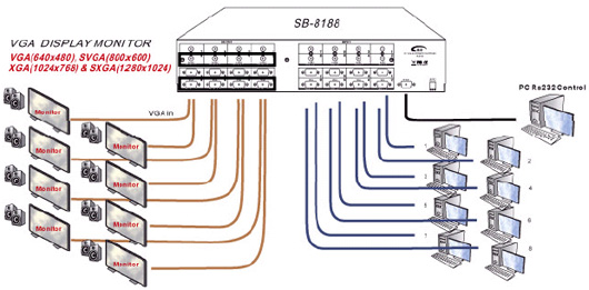 SB-8188,VGA