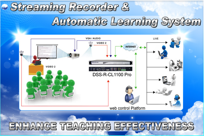 CL1100 Pro Streaming Recorder & Automatic Learning System
