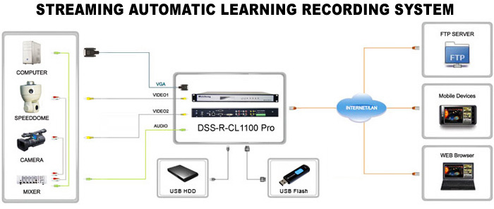 DSS-R-CL1100 Pro