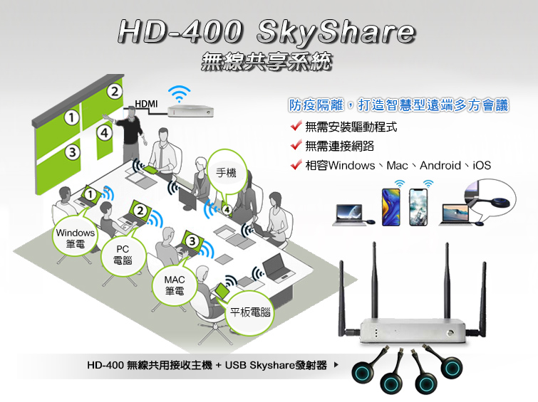 HD-400 SkyShare Lu@ɨt