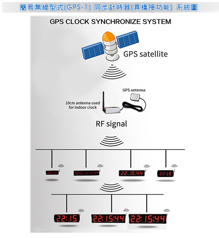 CK-4R-GPStC lt