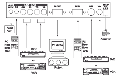 CM-331 vഫ Video to VGA