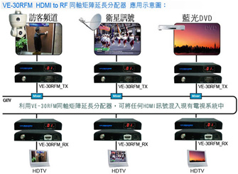 鎂成實業MEICHENG Meicheng VE-30RFM HDMI to RF同軸矩陣延長分配器