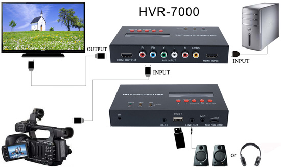 HVR-7000 Application