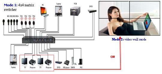 MX-1004VW ,Other application