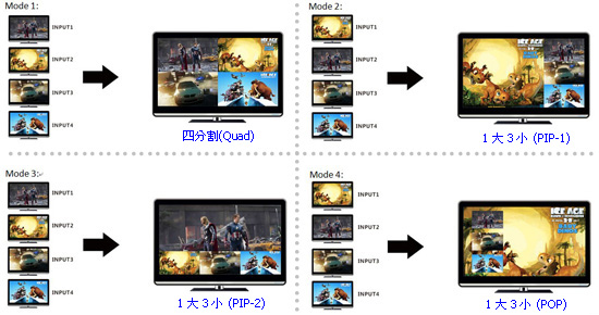 MX-1004VW 單螢幕四畫面整合排列