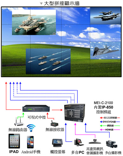 MEI-C-2100系列 數位模組化拼接處理器2