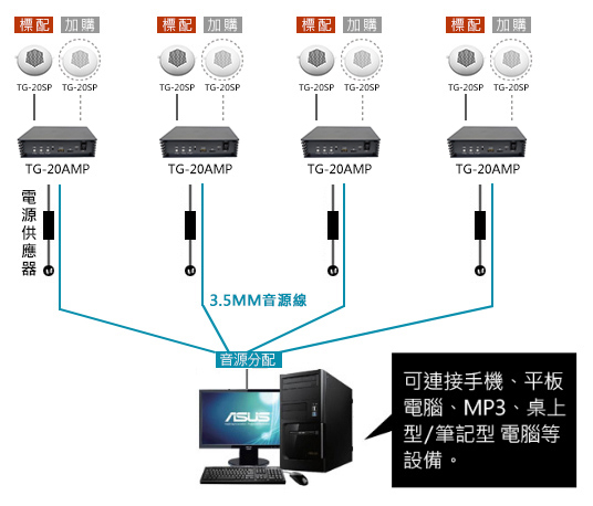 TG-20AMP sι