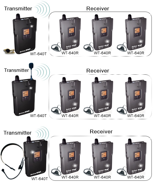 Application, WT-640 Series Digital Wireless Communication System