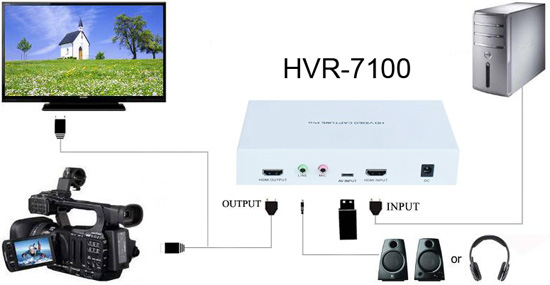 產品連接示意圖　HVR-7１00 速易錄II 