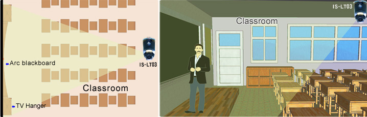 application ,IS-LT03 HD-SDI Lock & Track Lecture Camera