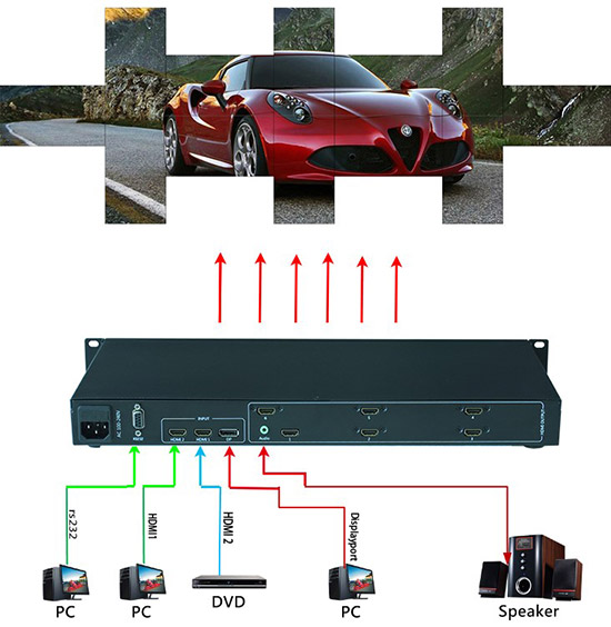 MEI-C500-UD plus 商品連接應用圖