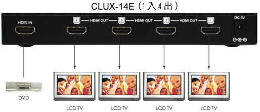 CLUX-14E 分配放大器 (1入4出)