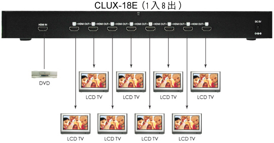 CLUX-18E 分配放大器 