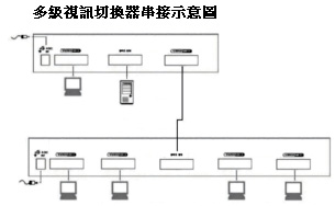 DS-91系列 商品應用連結圖